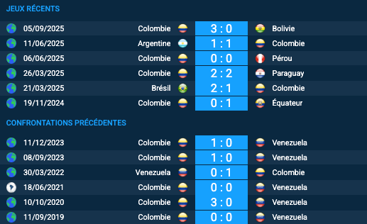 Pronostic Venezuela-Colombie