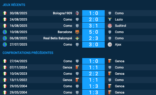 Pronostic Como-Genoa