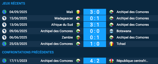 Pronostic Centrafrique – Comores