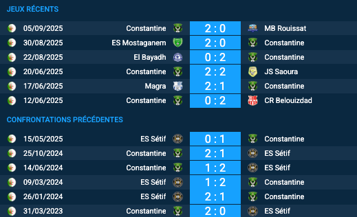 Pronostic ES Sétif-Constantine