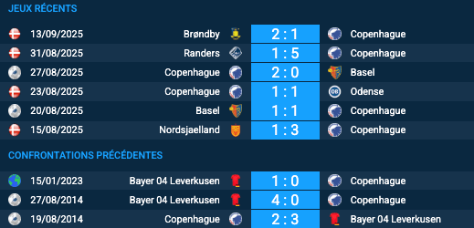 Pronostic Copenhague-Bayer Leverkusen