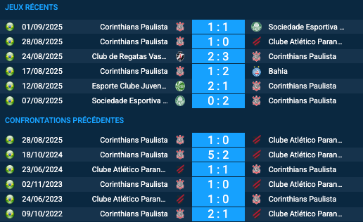Pronostic Corinthians-Atlético Paranaense