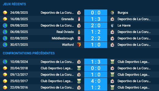 Pronostic Club Deportivo Leganés–Deportivo de La Coruña