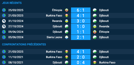 Pronostic Djibouti–Burkina Faso