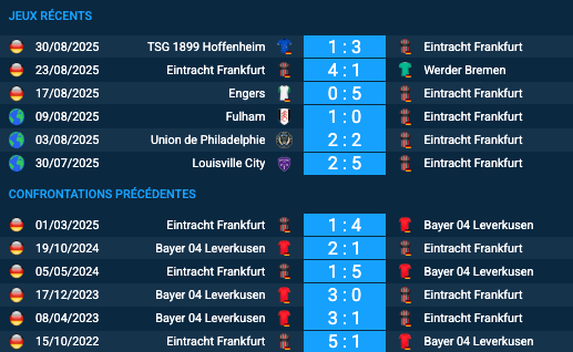 Pronostic Bayer 04 Leverkusen-Eintracht Frankfurt