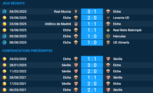 Pronostic Séville-Elche