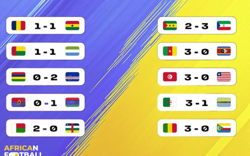le Ghana patine Elim/Mondial 2026: le Cameroun et la Tunisie assurent (résultats J7)