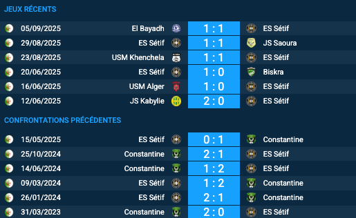Pronostic ES Sétif-Constantine
