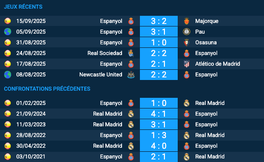 Pronostic Real Madrid-Espanyol