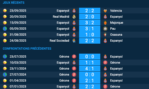 Pronostic Gérone-Espanyol