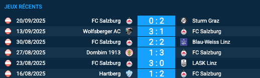 Pronostic FC Salzburg-Porto