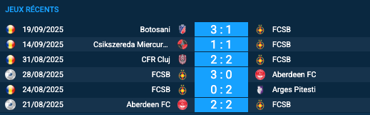 Pronostic Go Ahead Eagles-FCSB