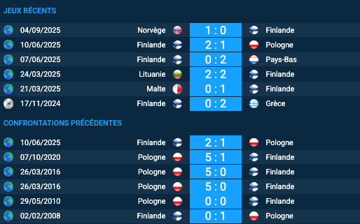 Pronostic Pologne – Finlande