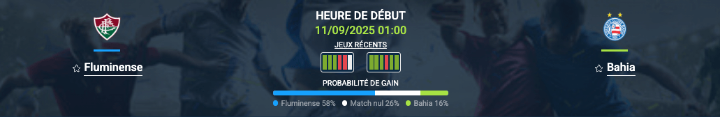 Pronostic Fluminense-Bahia