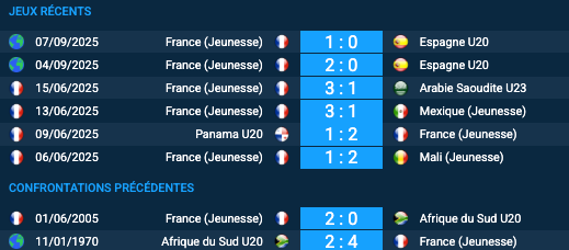 Pronostic France U20-Afrique du Sud U20