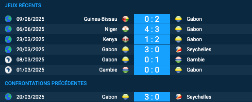Pronostic Seychelles–Gabon