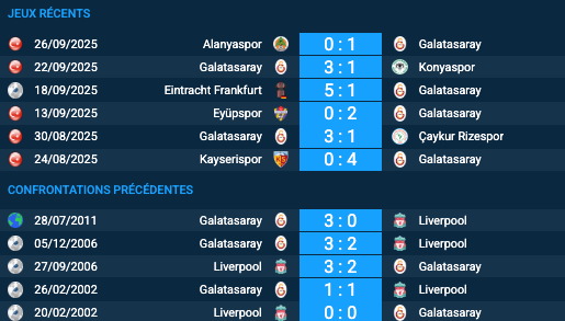Pronostic Galatasaray-Liverpool