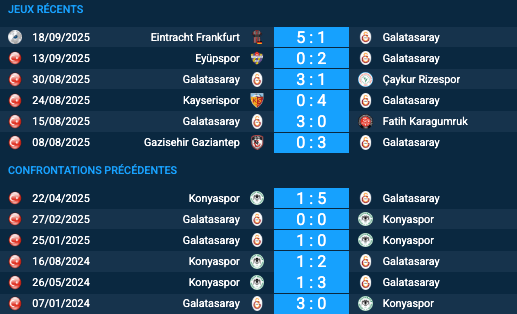 Pronostic Galatasaray-Konyaspor