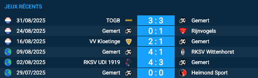 Pronostic Gemert–Huizen