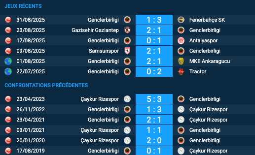 Pronostic Rizespor-Gençlerbirliği