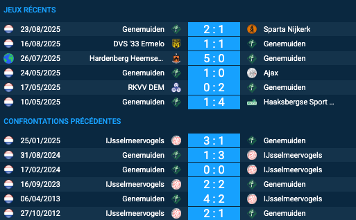 Pronostic IJsselmeervogels–Genemuiden