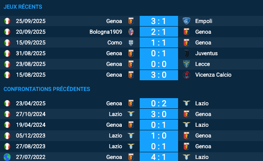 Pronostic Genoa-Lazio