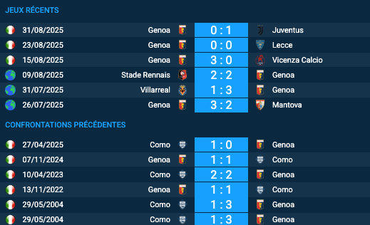 Pronostic Como-Genoa