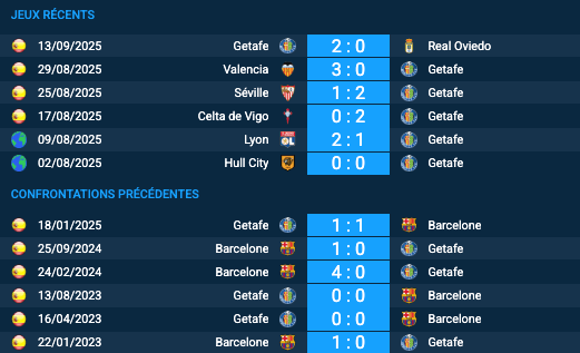 Pronostic Barcelone-Getafe