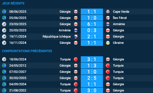 Pronostic Géorgie–Turquie