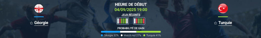 Pronostic Géorgie–Turquie