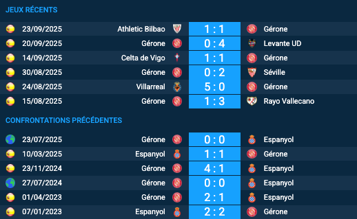Pronostic Gérone-Espanyol