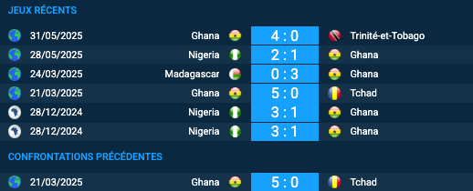 Pronostic Tchad–Ghana