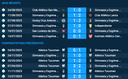Pronostic Gimnasia y Esgrima La Plata–Atlético Tucumán