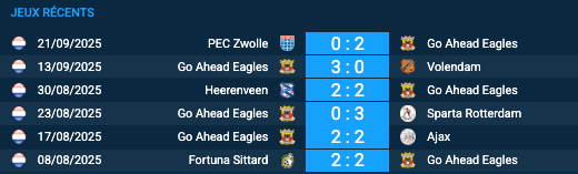Pronostic Go Ahead Eagles-FCSB