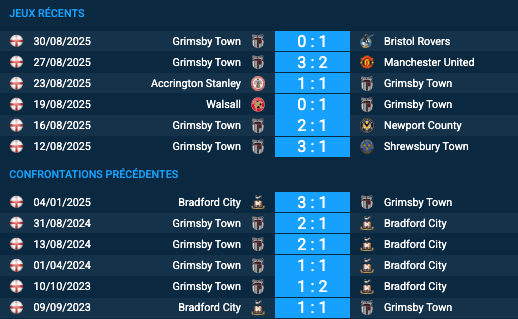 Pronostic Bradford City–Grimsby Town