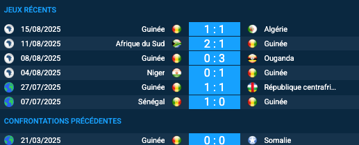 Pronostic Somalie–Guinée