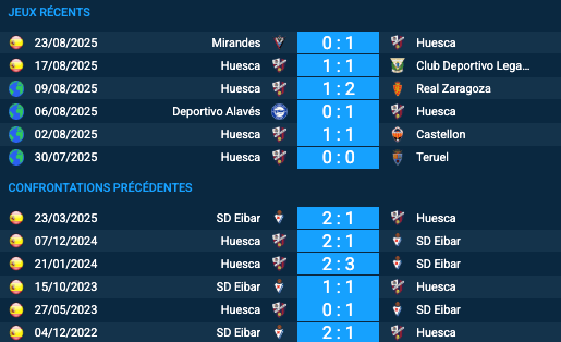 Pronostic Huesca–SD Eibar