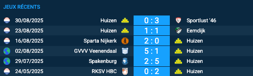 Pronostic Gemert–Huizen