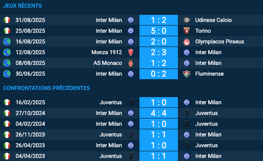 Pronostic Juventus-Inter Milan