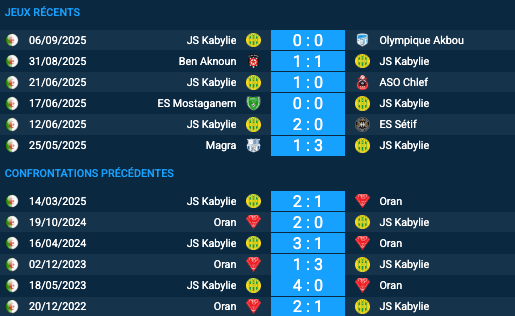 Pronostic Oran-JS Kabylie