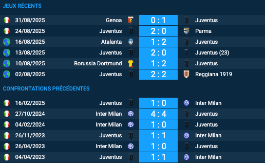 Pronostic Juventus-Inter Milan