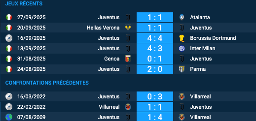 Pronostic Villarreal-Juventus