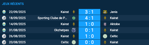 Pronostic Kairat-Real Madrid