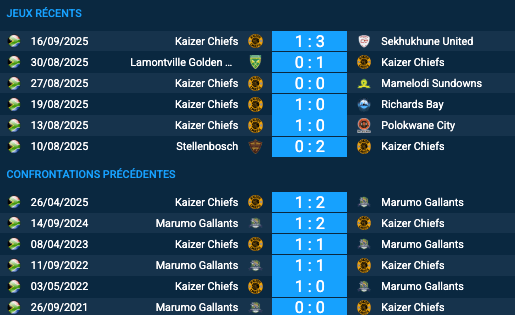 Pronostic Kaizer Chiefs-Marumo Gallants