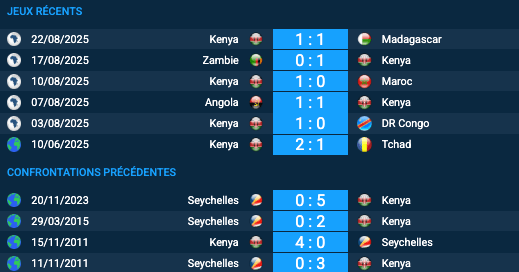 Pronostic Kenya – Seychelles