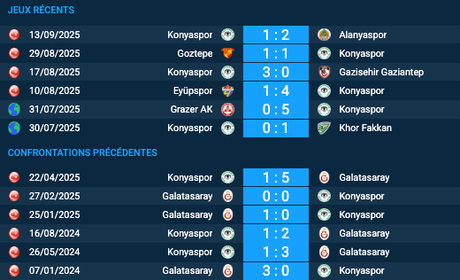 Pronostic Galatasaray-Konyaspor