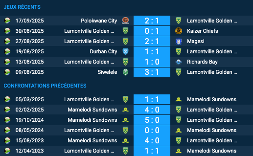 Pronostic Golden Arrows-Mamelodi Sundowns