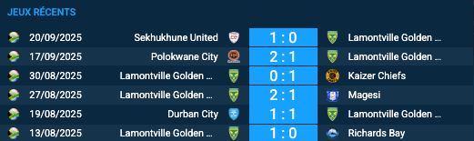 Pronostic Golden Arrows-ORBIT College