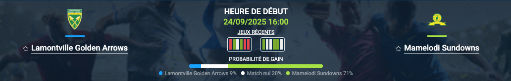 Pronostic Golden Arrows-Mamelodi Sundowns