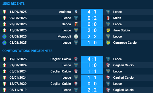 Pronostic Lecce-Cagliari Calcio
